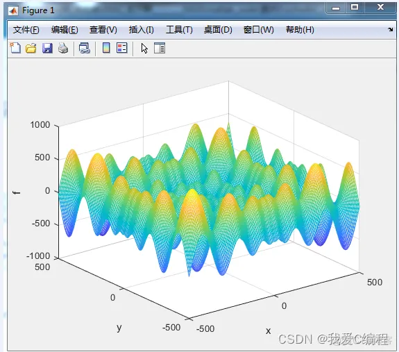 m基于MSOPSO多策略粒子群算法的目标优化matlab仿真_搜索_04